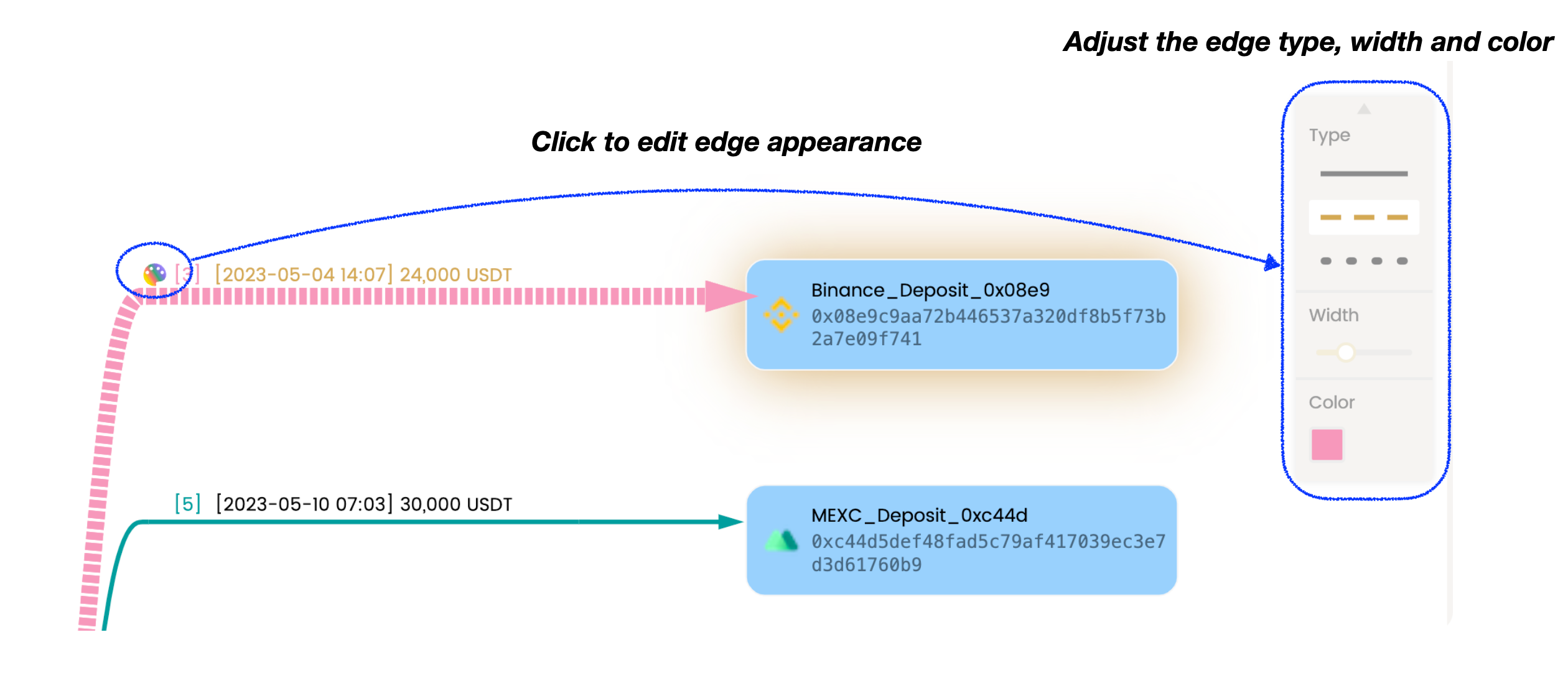 エッジ編集オプション